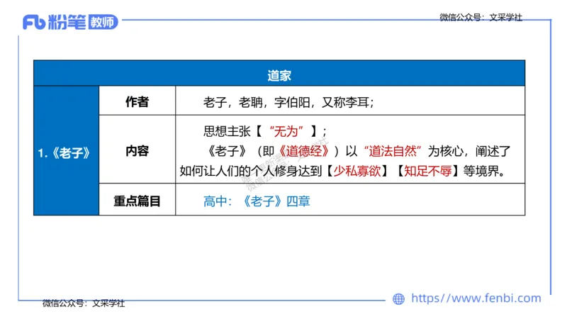 25上教资系统班中外文学2&mdash;乐多_4-教培资料-26年最新资料-同步更新_初中高中教资_03科三专项（进去保存报考的学科即可）_01科目三FB网课、三色速记手册、知识点导图等推荐