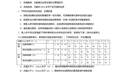 2010年高考生物试卷（四川）（解析卷）_1.高考2025全国各省真题+答案_01.2008-2024全国高考真题（按省份分类）_18.四川_2008-2024&middot;（四川）生物高考真题