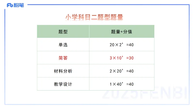 主观题突破1-简答+材料分析-开海玲_4-教培资料-26年最新资料-同步更新_小学教资_012025下FB小学系统班_小学25下-教育知识与能力_2.主观题突破_讲义
