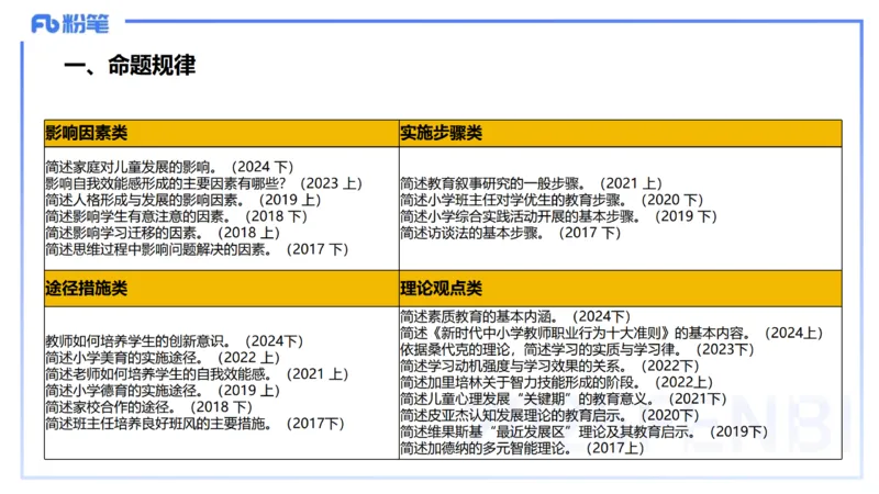 主观题突破1-简答+材料分析-开海玲_4-教培资料-26年最新资料-同步更新_小学教资_012025下FB小学系统班_小学25下-教育知识与能力_2.主观题突破_讲义
