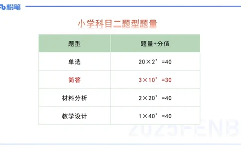 主观题突破1-简答+材料分析-开海玲_4-教培资料-26年最新资料-同步更新_小学教资_012025下FB小学系统班_小学25下-教育知识与能力_2.主观题突破_讲义