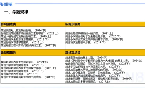 主观题突破1-简答+材料分析-开海玲_4-教培资料-26年最新资料-同步更新_小学教资_012025下FB小学系统班_小学25下-教育知识与能力_2.主观题突破_讲义