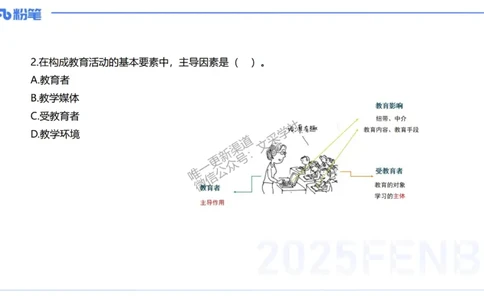 中学科二单选-核心考点必刷500题1-钱晓萍_4-教培资料-26年最新资料-同步更新_初中高中教资_2025下中学教资笔试_022025下系统课-教育知识与能力（科二网课完结）_单选核心考点练习_讲义