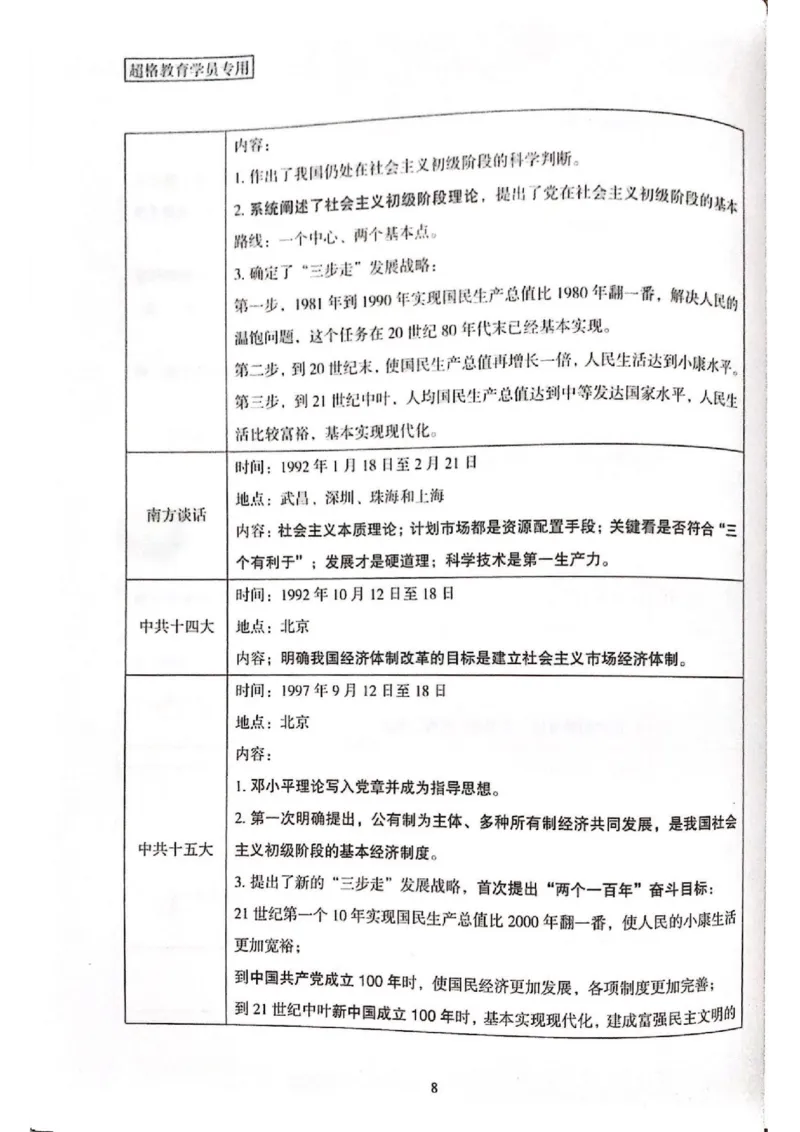 二十大报告一本通_26河南省考备考资料包_03河南时政-省情省况-工作报告_1024&25重要会议考点速记_二十大（考点+试题）