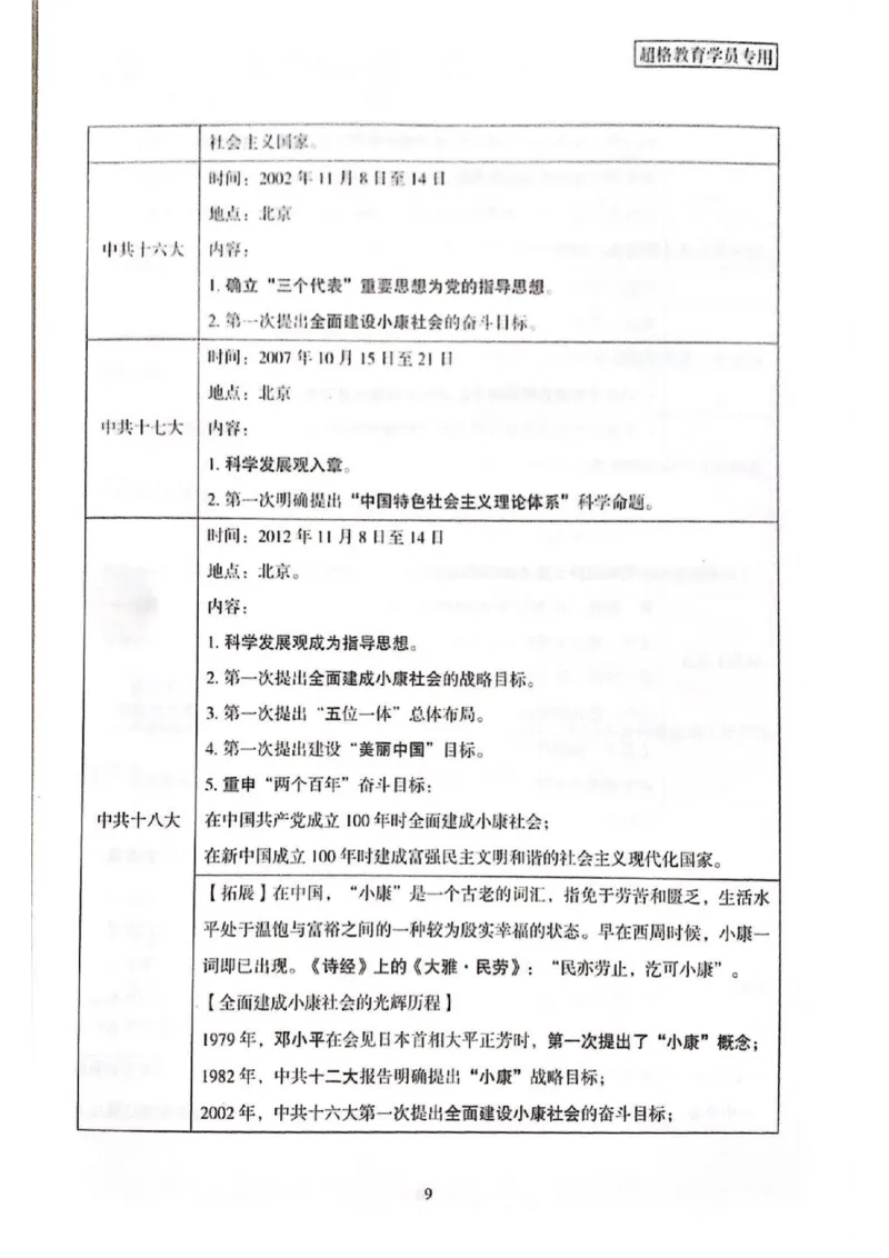 二十大报告一本通_26河南省考备考资料包_03河南时政-省情省况-工作报告_1024&25重要会议考点速记_二十大（考点+试题）