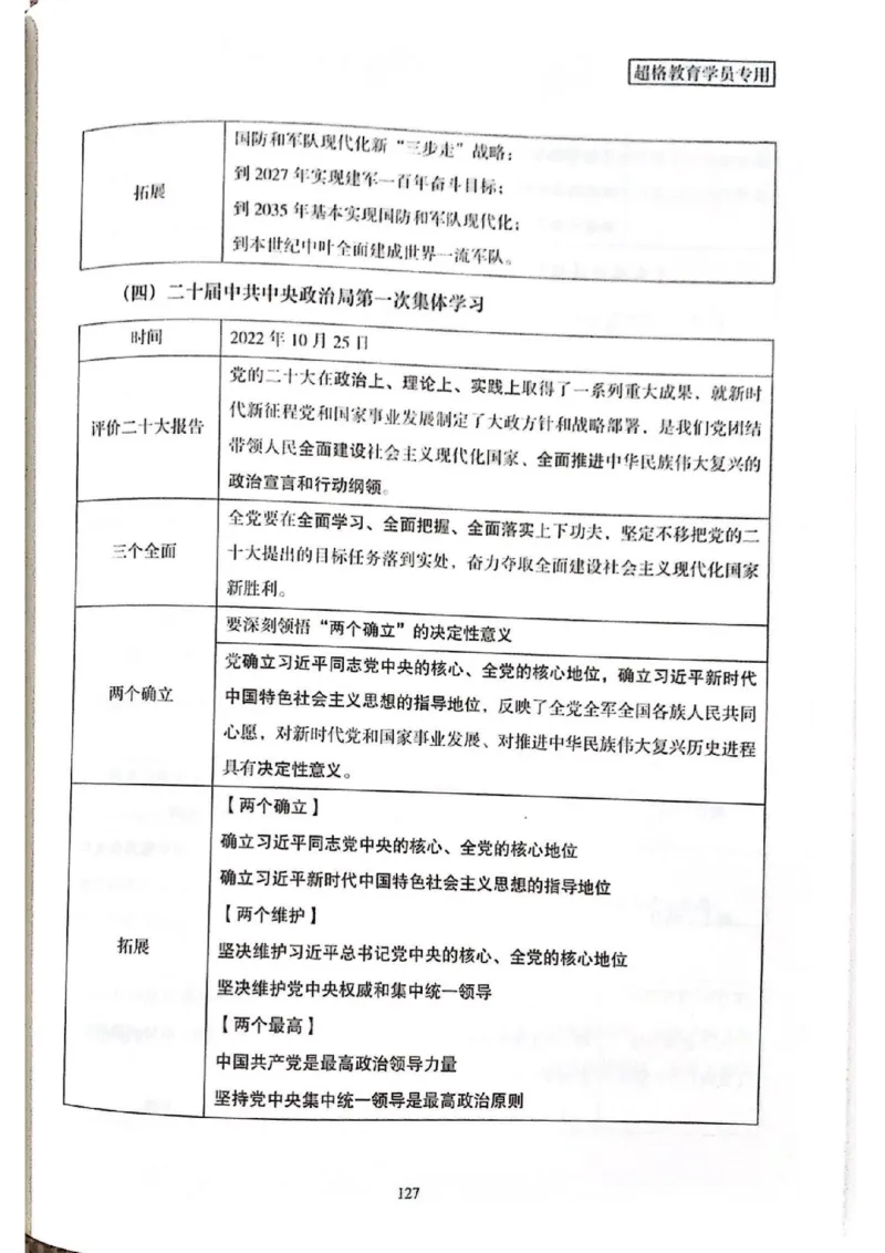 二十大报告一本通_26河南省考备考资料包_03河南时政-省情省况-工作报告_1024&25重要会议考点速记_二十大（考点+试题）