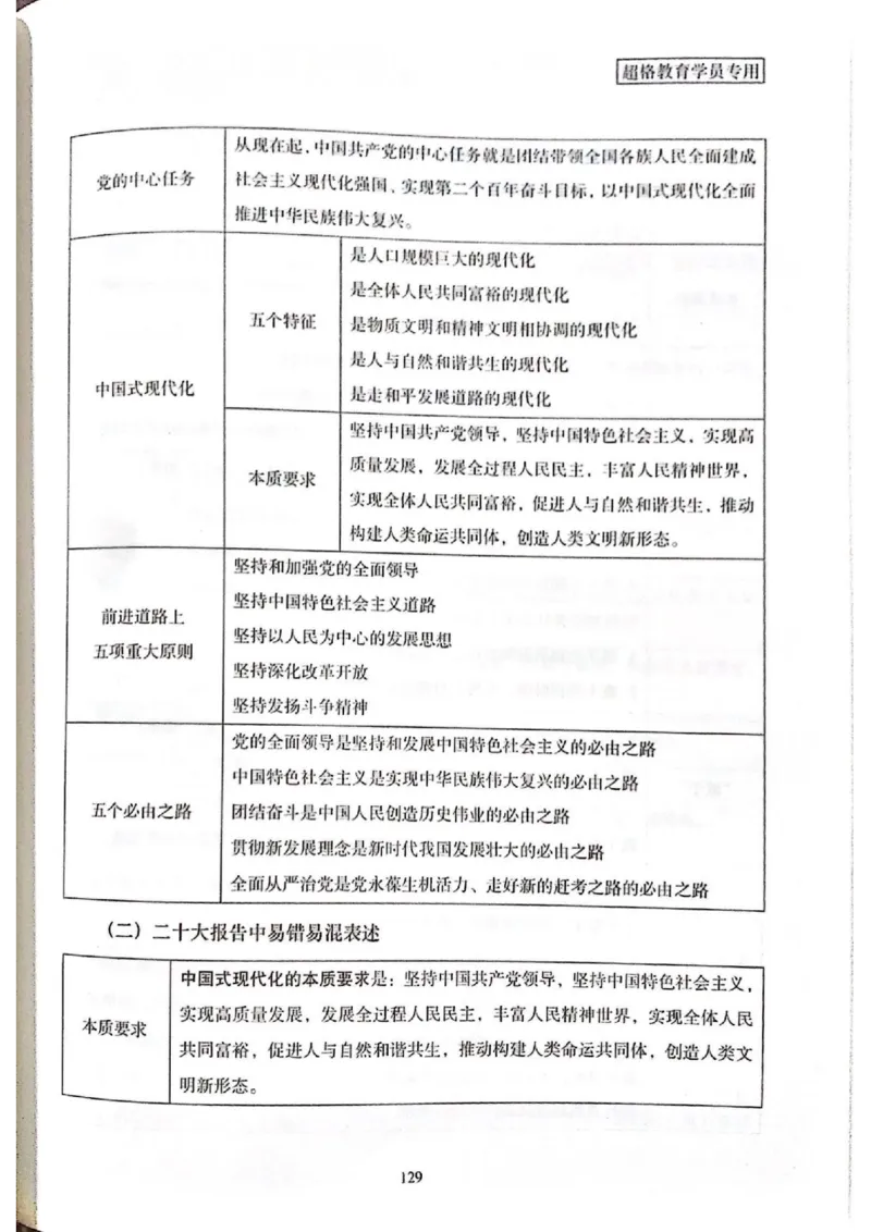 二十大报告一本通_26河南省考备考资料包_03河南时政-省情省况-工作报告_1024&25重要会议考点速记_二十大（考点+试题）