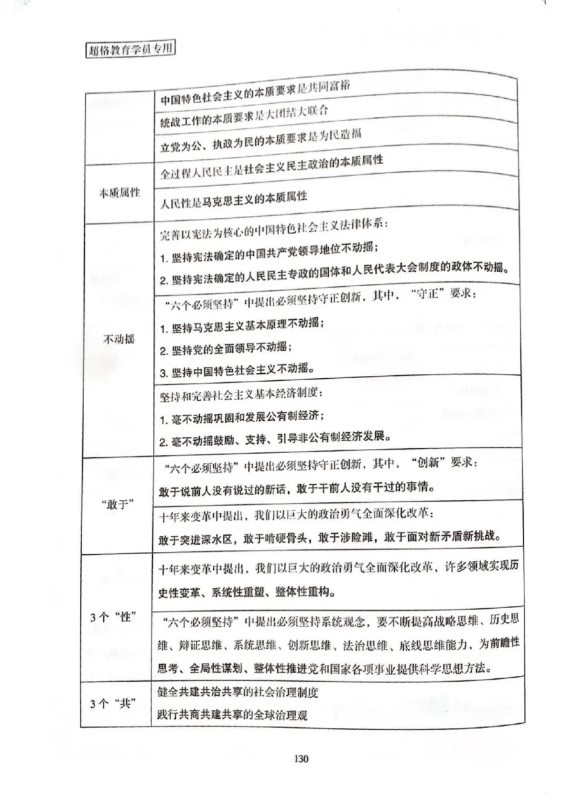 二十大报告一本通_26河南省考备考资料包_03河南时政-省情省况-工作报告_1024&25重要会议考点速记_二十大（考点+试题）