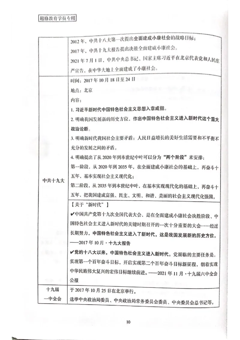 二十大报告一本通_26河南省考备考资料包_03河南时政-省情省况-工作报告_1024&25重要会议考点速记_二十大（考点+试题）