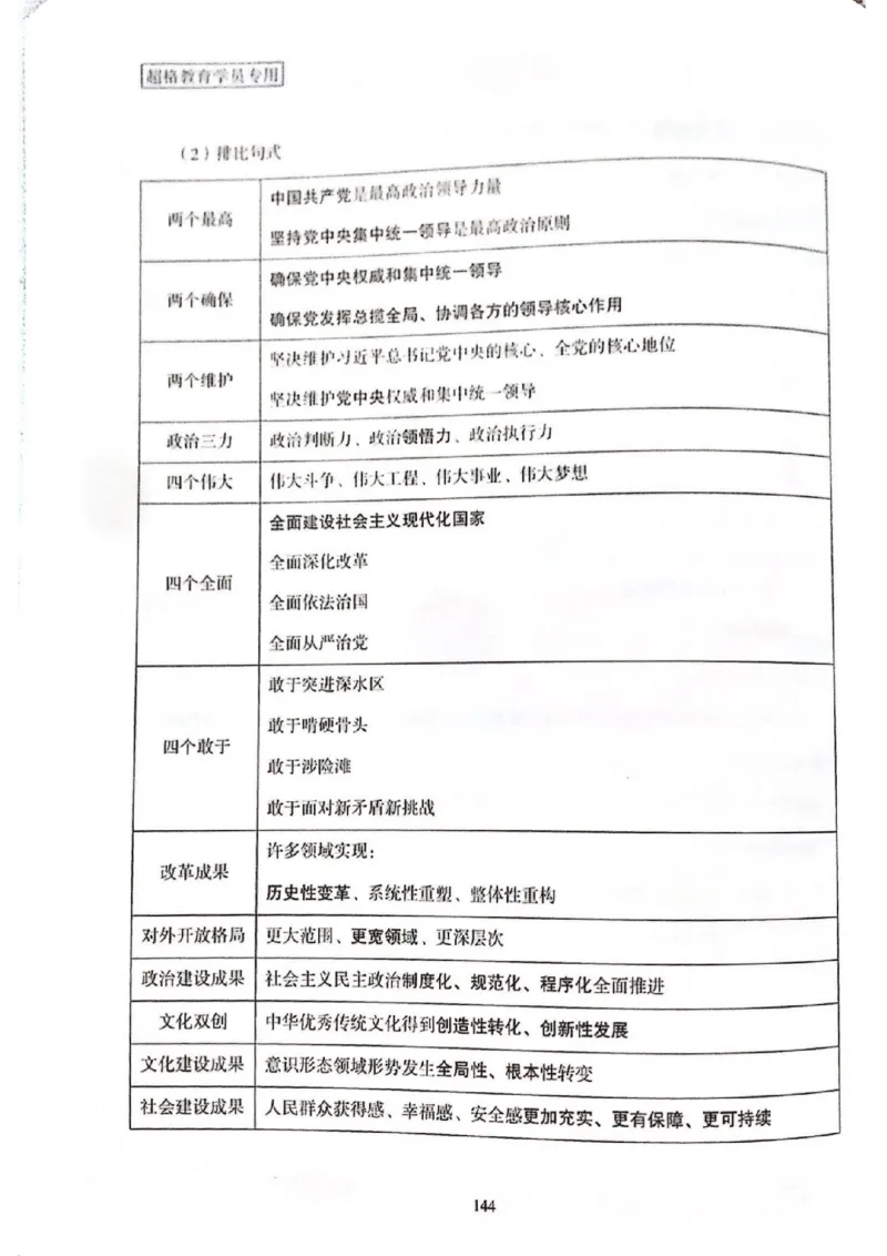 二十大报告一本通_26河南省考备考资料包_03河南时政-省情省况-工作报告_1024&25重要会议考点速记_二十大（考点+试题）