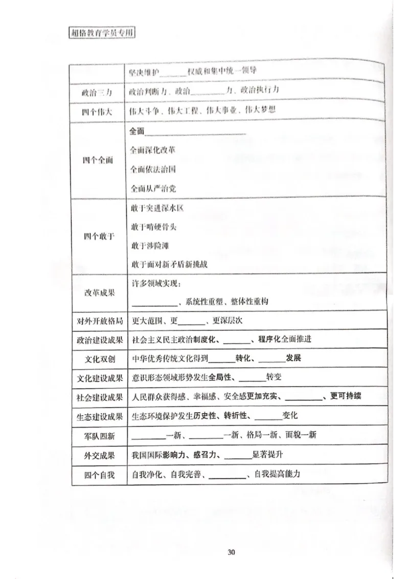 二十大报告一本通_26河南省考备考资料包_03河南时政-省情省况-工作报告_1024&25重要会议考点速记_二十大（考点+试题）