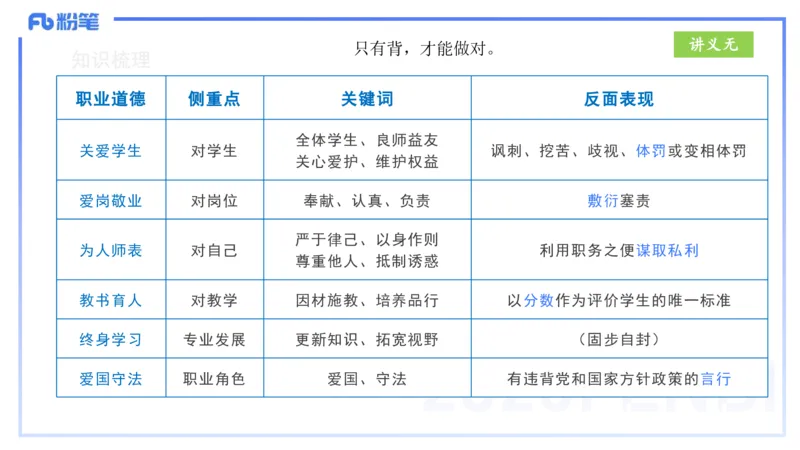 25上教资笔试-小学科目一理论精讲4--艺楠_4-教培资料-26年最新资料-同步更新_小学教资_022025上FB小学系统班_0125上-综合素质_2.理论精讲_讲义