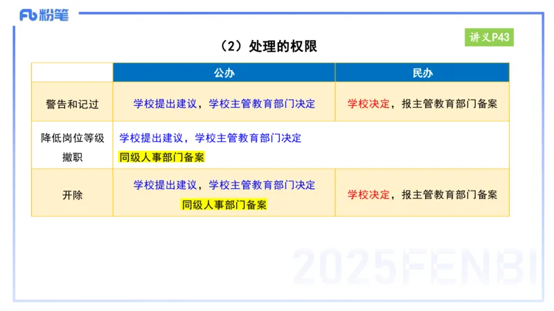25上教资笔试-小学科目一理论精讲4--艺楠_4-教培资料-26年最新资料-同步更新_小学教资_022025上FB小学系统班_0125上-综合素质_2.理论精讲_讲义