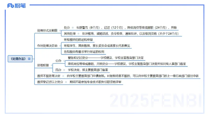 25上教资笔试-小学科目一理论精讲4--艺楠_4-教培资料-26年最新资料-同步更新_小学教资_022025上FB小学系统班_0125上-综合素质_2.理论精讲_讲义