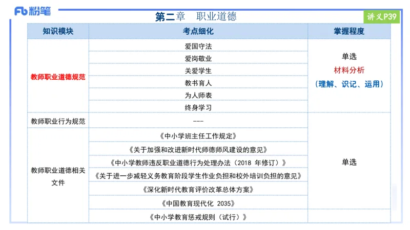 25上教资笔试-小学科目一理论精讲4--艺楠_4-教培资料-26年最新资料-同步更新_小学教资_022025上FB小学系统班_0125上-综合素质_2.理论精讲_讲义