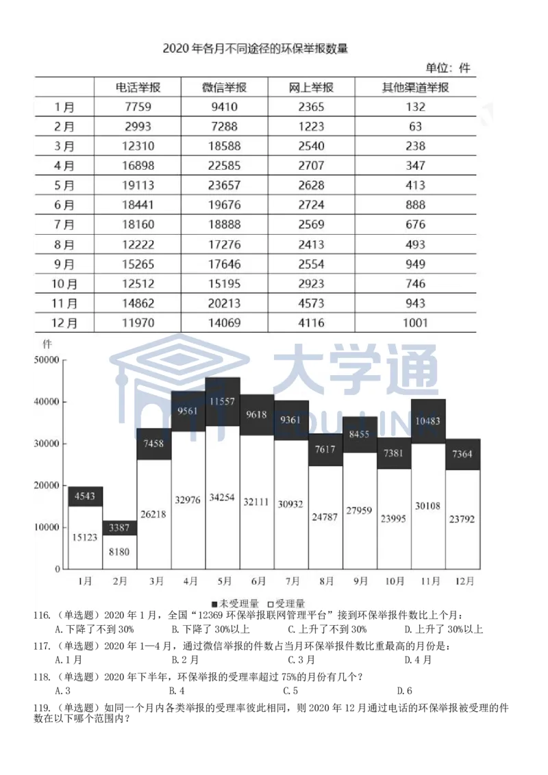 2022年国家公务员考试《行测》真题（行政执法）_2000-2025国考行测PDF