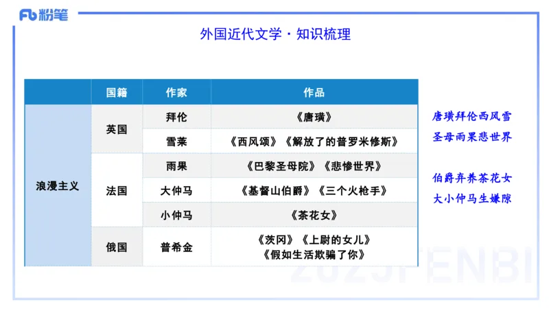 43.外国近代文学（二）-包展羽_4-教培资料-26年最新资料-同步更新_初中高中教资_2025下中学教资笔试_012025下系统课-综合素质（科一网课完结）_补充课：文化素养（延用25上）_讲义