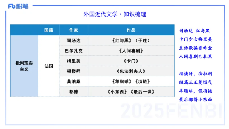43.外国近代文学（二）-包展羽_4-教培资料-26年最新资料-同步更新_初中高中教资_2025下中学教资笔试_012025下系统课-综合素质（科一网课完结）_补充课：文化素养（延用25上）_讲义