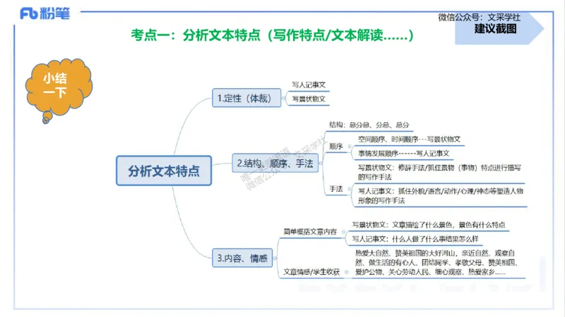 25上主观题突破3-教学设计（语文）-于海亦_4-教培资料-26年最新资料-同步更新_小学教资_022025上FB小学系统班_0225上-教育知识与能力_3.主观题突破_讲义