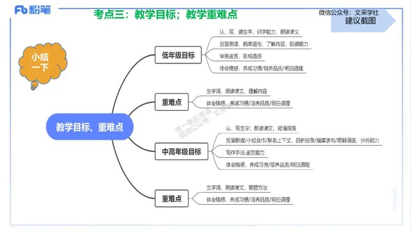 25上主观题突破3-教学设计（语文）-于海亦_4-教培资料-26年最新资料-同步更新_小学教资_022025上FB小学系统班_0225上-教育知识与能力_3.主观题突破_讲义