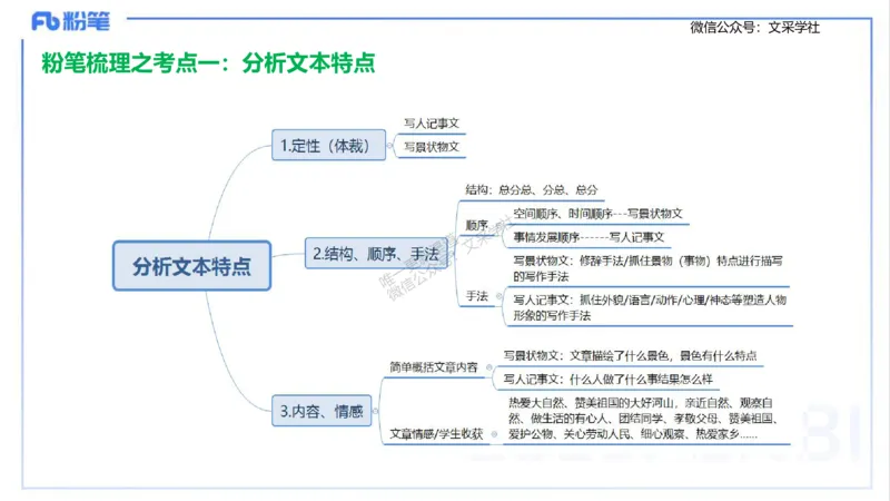 25上主观题突破3-教学设计（语文）-于海亦_4-教培资料-26年最新资料-同步更新_小学教资_022025上FB小学系统班_0225上-教育知识与能力_3.主观题突破_讲义