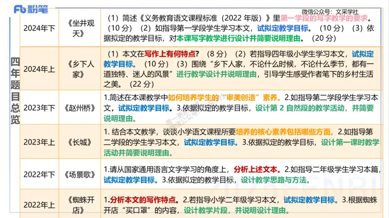 25上主观题突破3-教学设计（语文）-于海亦_4-教培资料-26年最新资料-同步更新_小学教资_022025上FB小学系统班_0225上-教育知识与能力_3.主观题突破_讲义