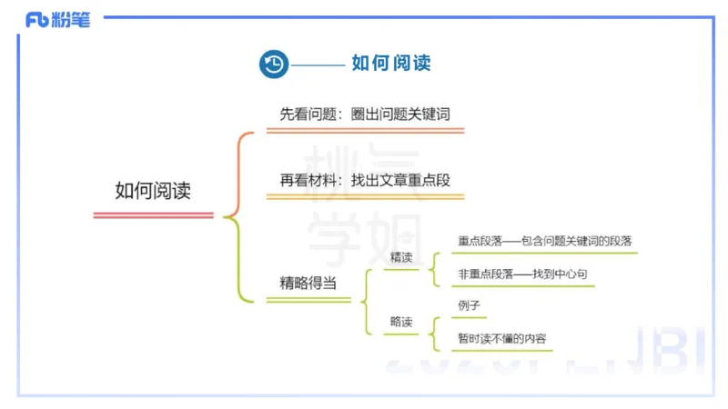 中学科目一理论精讲12&mdash;&mdash;艺楠_4-教培资料-26年最新资料-同步更新_初中高中教资_2025下中学教资笔试_012025下系统课-综合素质（科一网课完结）_二、理论精讲_讲义
