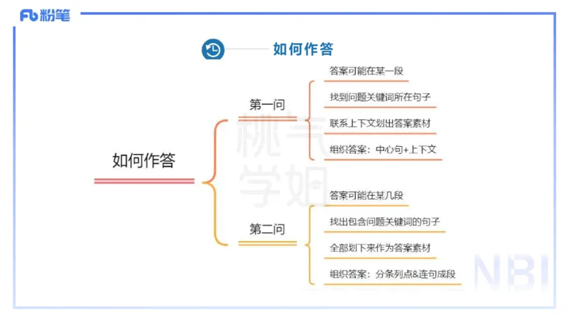 中学科目一理论精讲12&mdash;&mdash;艺楠_4-教培资料-26年最新资料-同步更新_初中高中教资_2025下中学教资笔试_012025下系统课-综合素质（科一网课完结）_二、理论精讲_讲义