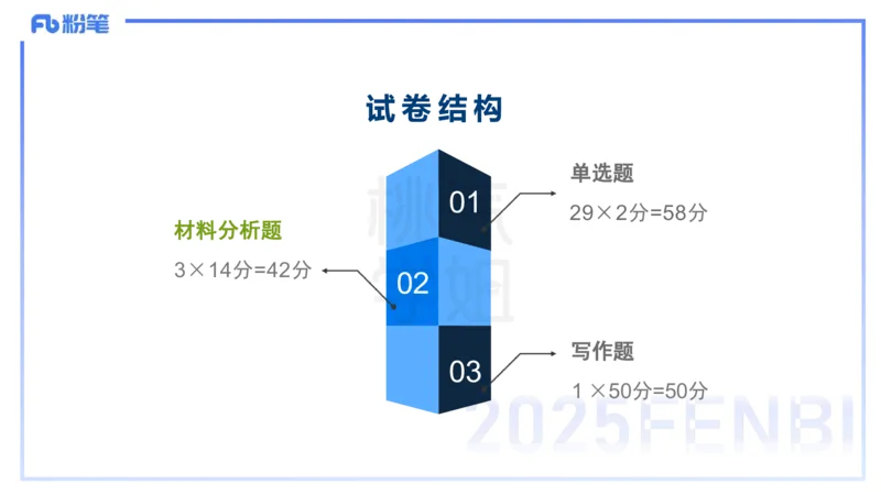 中学科目一理论精讲12&mdash;&mdash;艺楠_4-教培资料-26年最新资料-同步更新_初中高中教资_2025下中学教资笔试_012025下系统课-综合素质（科一网课完结）_二、理论精讲_讲义