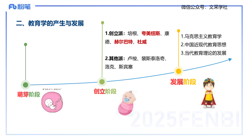 25下教育教学知识与能力理论精讲2-开海玲_4-教培资料-26年最新资料-同步更新_小学教资_012025下FB小学系统班_小学25下-教育知识与能力_1.理论精讲_讲义