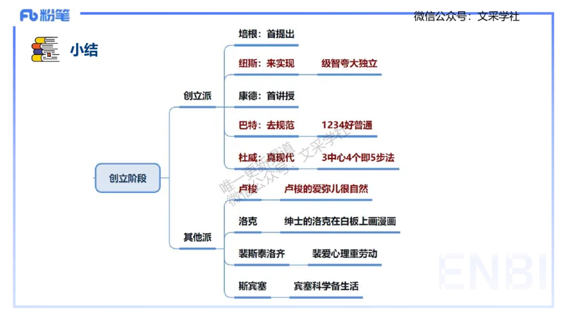 25下教育教学知识与能力理论精讲2-开海玲_4-教培资料-26年最新资料-同步更新_小学教资_012025下FB小学系统班_小学25下-教育知识与能力_1.理论精讲_讲义
