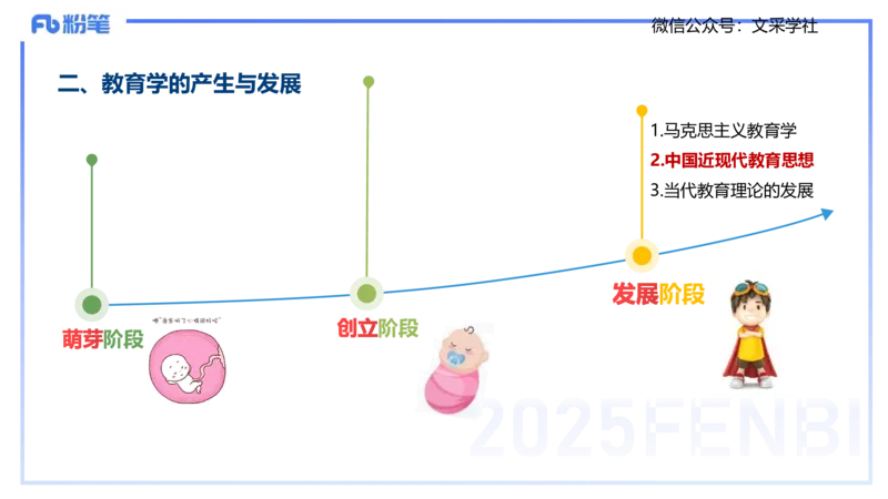 25下教育教学知识与能力理论精讲2-开海玲_4-教培资料-26年最新资料-同步更新_小学教资_012025下FB小学系统班_小学25下-教育知识与能力_1.理论精讲_讲义