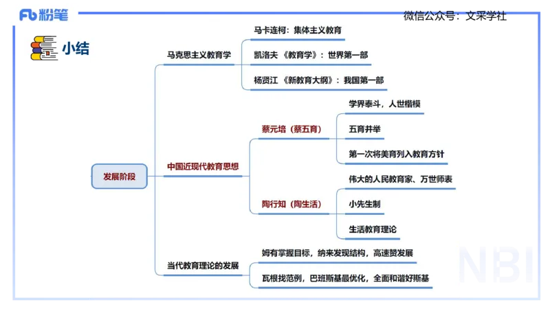 25下教育教学知识与能力理论精讲2-开海玲_4-教培资料-26年最新资料-同步更新_小学教资_012025下FB小学系统班_小学25下-教育知识与能力_1.理论精讲_讲义