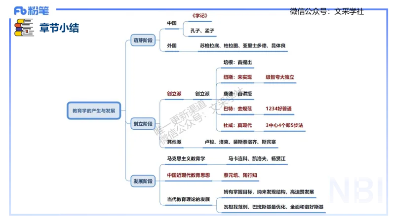 25下教育教学知识与能力理论精讲2-开海玲_4-教培资料-26年最新资料-同步更新_小学教资_012025下FB小学系统班_小学25下-教育知识与能力_1.理论精讲_讲义
