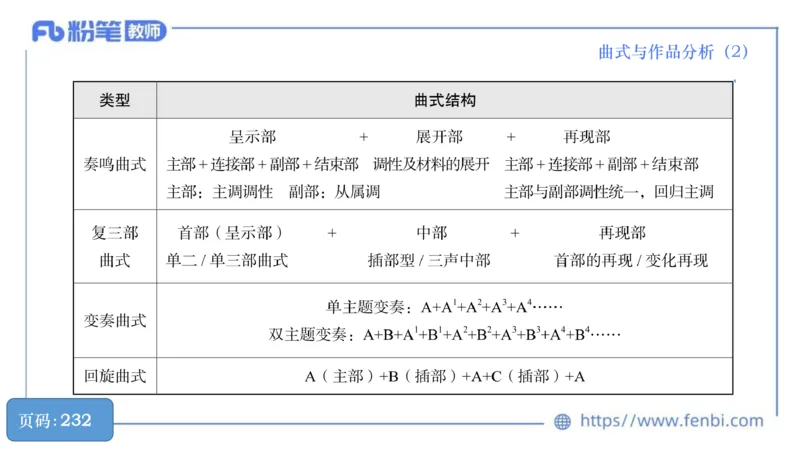 6.21晚-理论精讲-作曲理论5-王齐悦_4-教培资料-26年最新资料-同步更新_科一科二电子资料合集中小幼（笔记真题知识点汇总等）文件多，按需保存_各机构笔记合集（中小幼）推荐