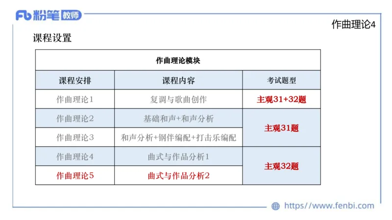6.21晚-理论精讲-作曲理论5-王齐悦_4-教培资料-26年最新资料-同步更新_科一科二电子资料合集中小幼（笔记真题知识点汇总等）文件多，按需保存_各机构笔记合集（中小幼）推荐