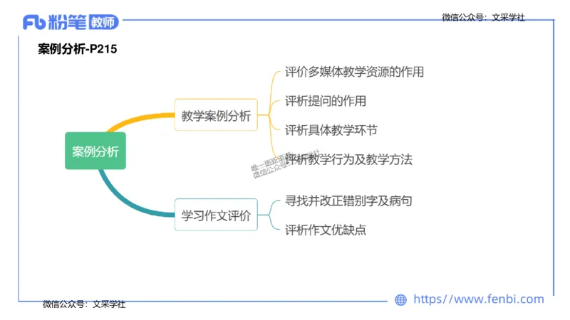 24下-教资系统班案例分析1&mdash;乐多_4-教培资料-26年最新资料-同步更新_初中高中教资_03科三专项（进去保存报考的学科即可）_01科目三FB网课、三色速记手册、知识点导图等推荐