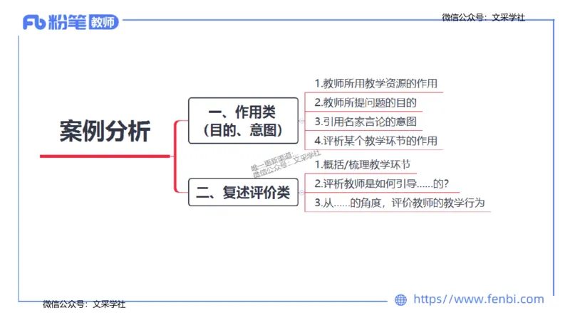 24下-教资系统班案例分析1&mdash;乐多_4-教培资料-26年最新资料-同步更新_初中高中教资_03科三专项（进去保存报考的学科即可）_01科目三FB网课、三色速记手册、知识点导图等推荐