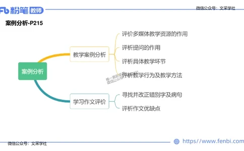 24下-教资系统班案例分析1&mdash;乐多_4-教培资料-26年最新资料-同步更新_初中高中教资_03科三专项（进去保存报考的学科即可）_01科目三FB网课、三色速记手册、知识点导图等推荐