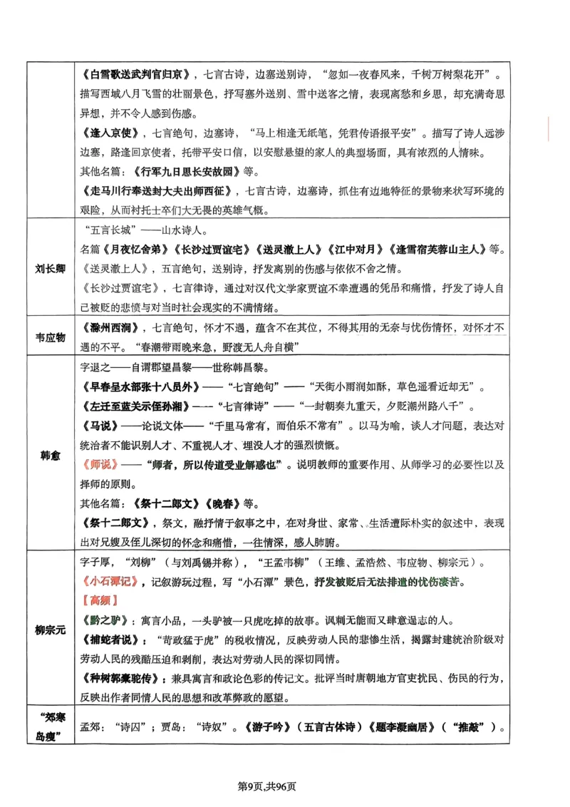 上岸熊高中语文学科知识学霸笔记_4-教培资料-26年最新资料-同步更新_初中高中教资_03科三专项（进去保存报考的学科即可）_01科目三FB网课、三色速记手册、知识点导图等推荐
