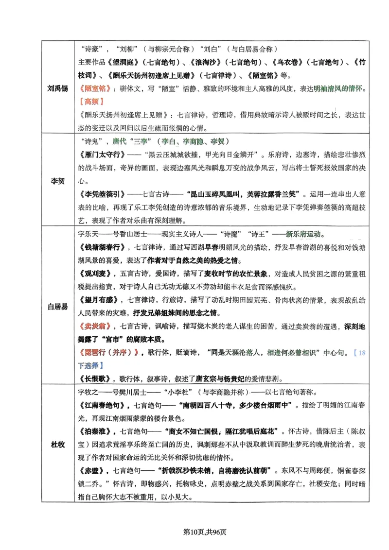 上岸熊高中语文学科知识学霸笔记_4-教培资料-26年最新资料-同步更新_初中高中教资_03科三专项（进去保存报考的学科即可）_01科目三FB网课、三色速记手册、知识点导图等推荐