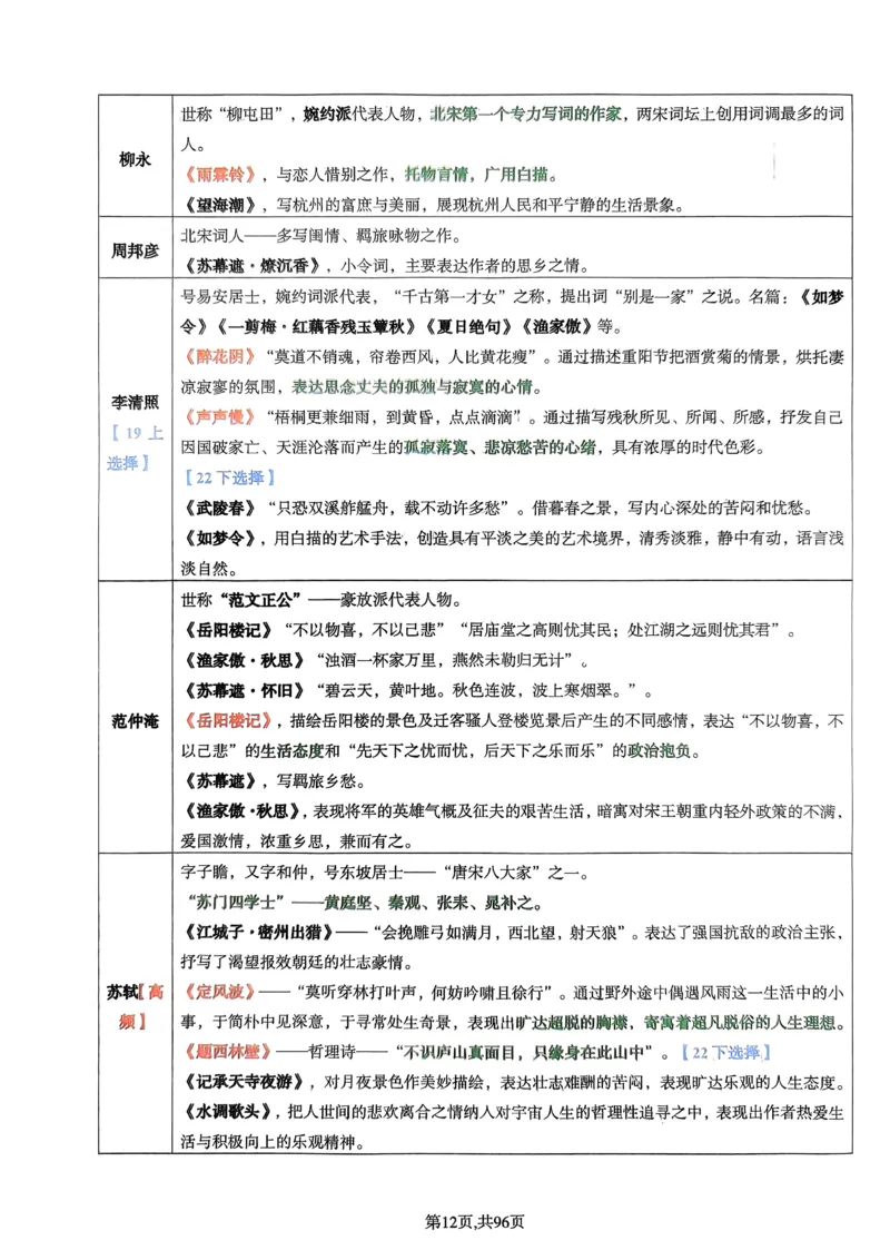 上岸熊高中语文学科知识学霸笔记_4-教培资料-26年最新资料-同步更新_初中高中教资_03科三专项（进去保存报考的学科即可）_01科目三FB网课、三色速记手册、知识点导图等推荐