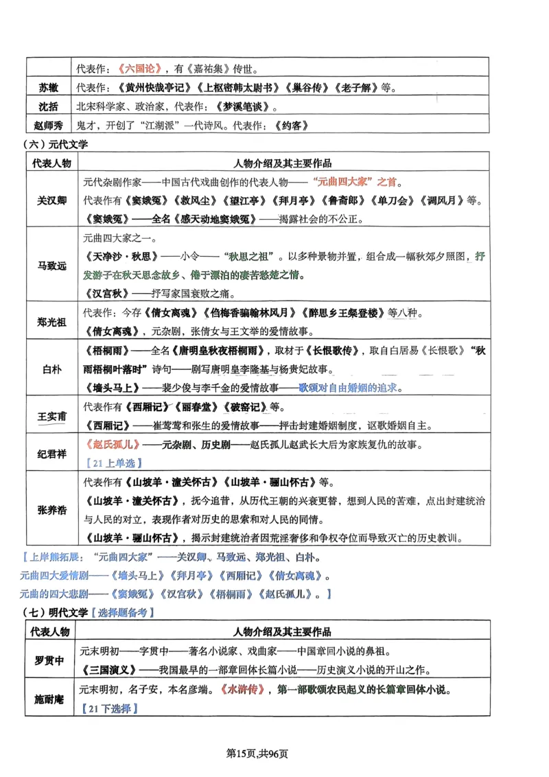上岸熊高中语文学科知识学霸笔记_4-教培资料-26年最新资料-同步更新_初中高中教资_03科三专项（进去保存报考的学科即可）_01科目三FB网课、三色速记手册、知识点导图等推荐