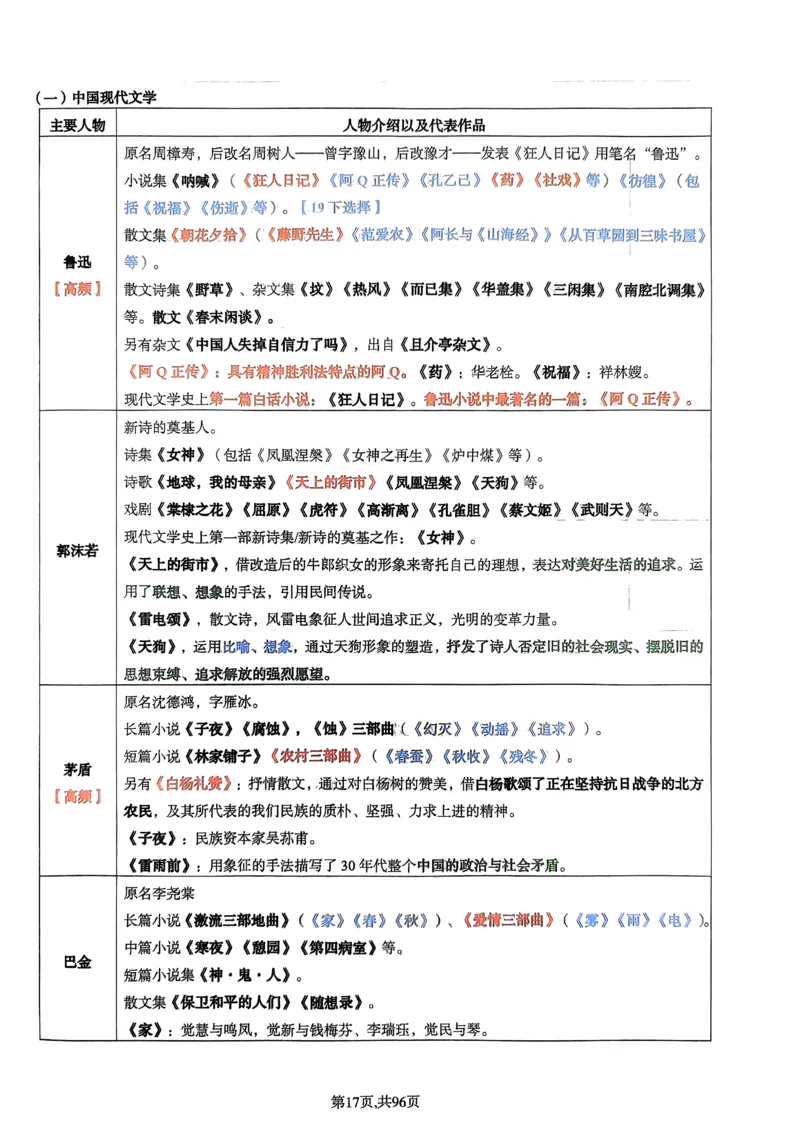 上岸熊高中语文学科知识学霸笔记_4-教培资料-26年最新资料-同步更新_初中高中教资_03科三专项（进去保存报考的学科即可）_01科目三FB网课、三色速记手册、知识点导图等推荐