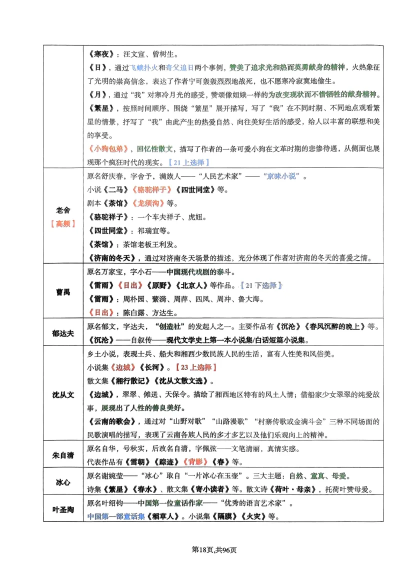 上岸熊高中语文学科知识学霸笔记_4-教培资料-26年最新资料-同步更新_初中高中教资_03科三专项（进去保存报考的学科即可）_01科目三FB网课、三色速记手册、知识点导图等推荐