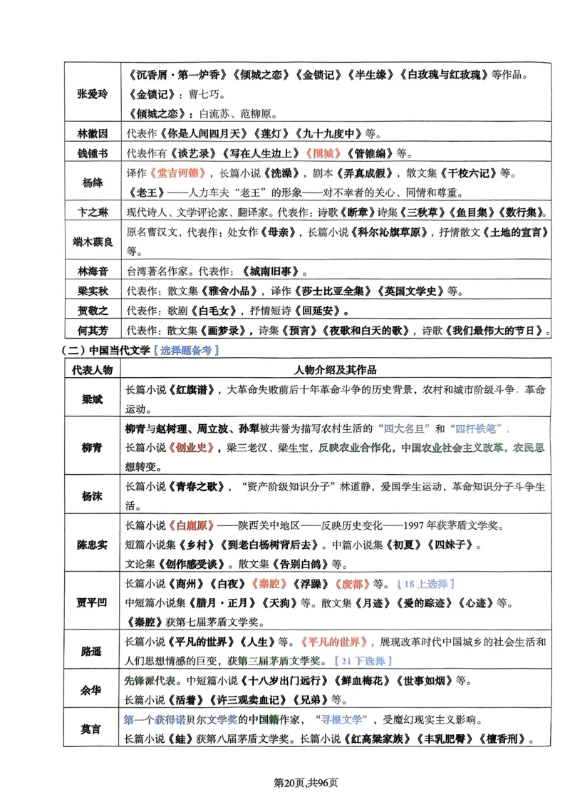 上岸熊高中语文学科知识学霸笔记_4-教培资料-26年最新资料-同步更新_初中高中教资_03科三专项（进去保存报考的学科即可）_01科目三FB网课、三色速记手册、知识点导图等推荐