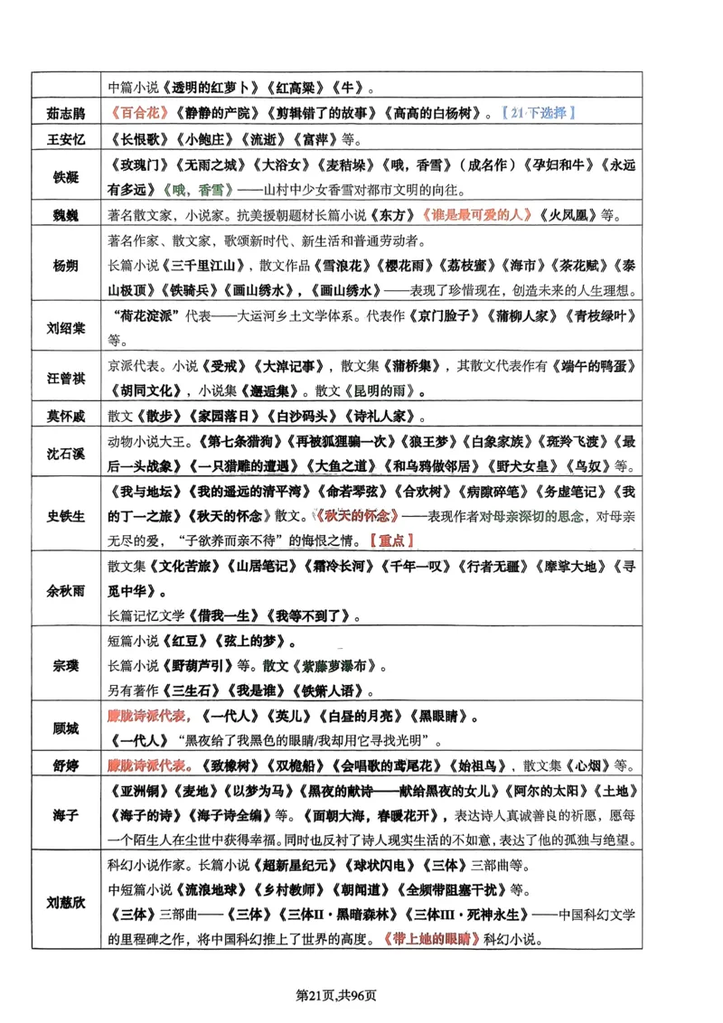 上岸熊高中语文学科知识学霸笔记_4-教培资料-26年最新资料-同步更新_初中高中教资_03科三专项（进去保存报考的学科即可）_01科目三FB网课、三色速记手册、知识点导图等推荐