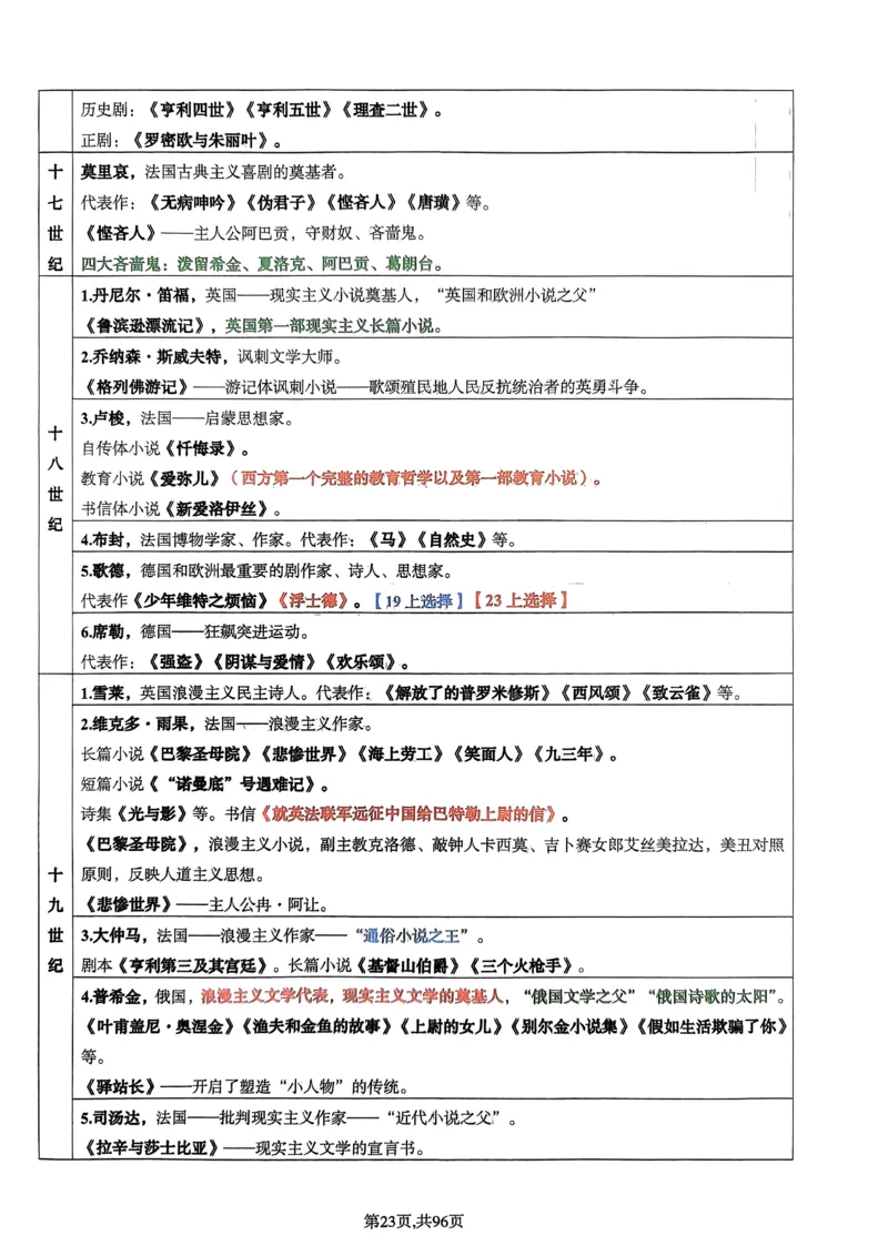 上岸熊高中语文学科知识学霸笔记_4-教培资料-26年最新资料-同步更新_初中高中教资_03科三专项（进去保存报考的学科即可）_01科目三FB网课、三色速记手册、知识点导图等推荐