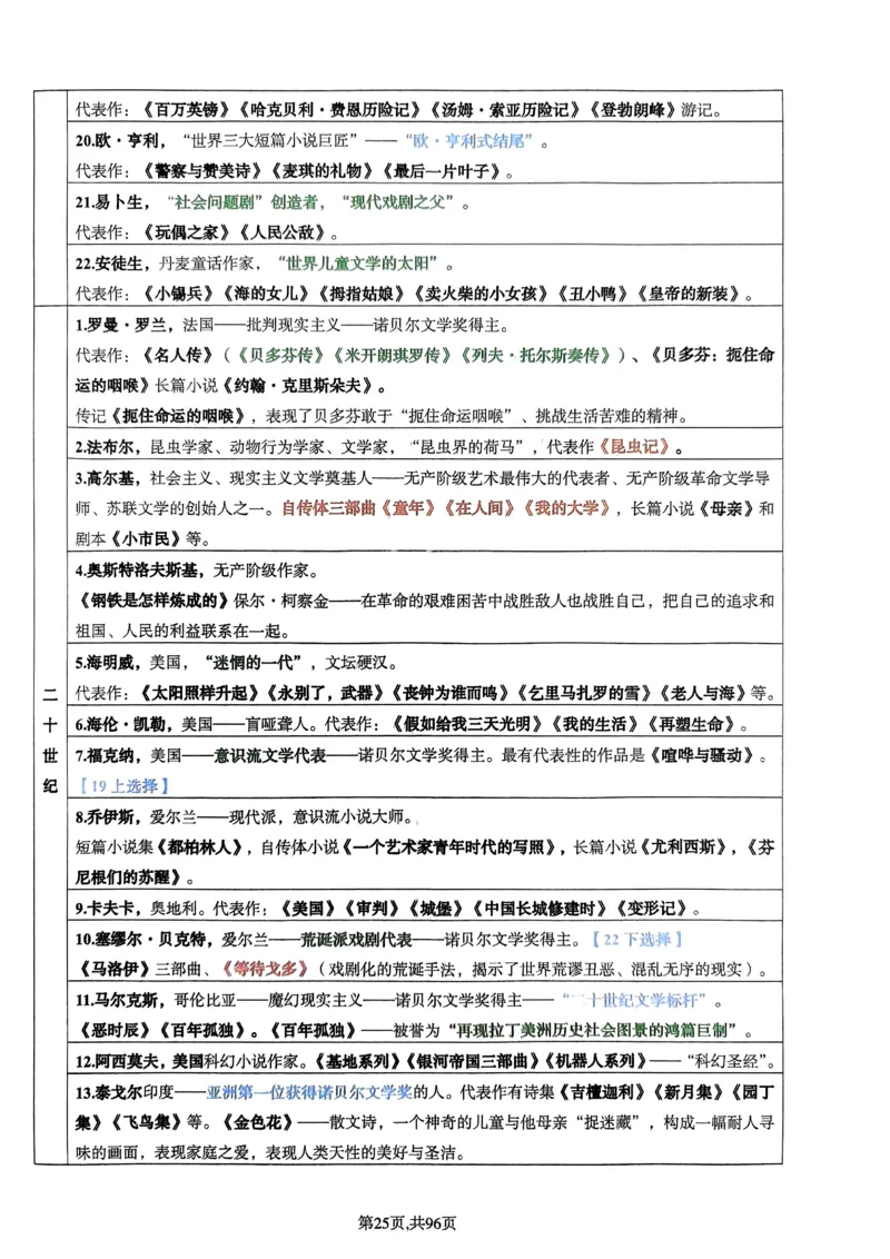 上岸熊高中语文学科知识学霸笔记_4-教培资料-26年最新资料-同步更新_初中高中教资_03科三专项（进去保存报考的学科即可）_01科目三FB网课、三色速记手册、知识点导图等推荐