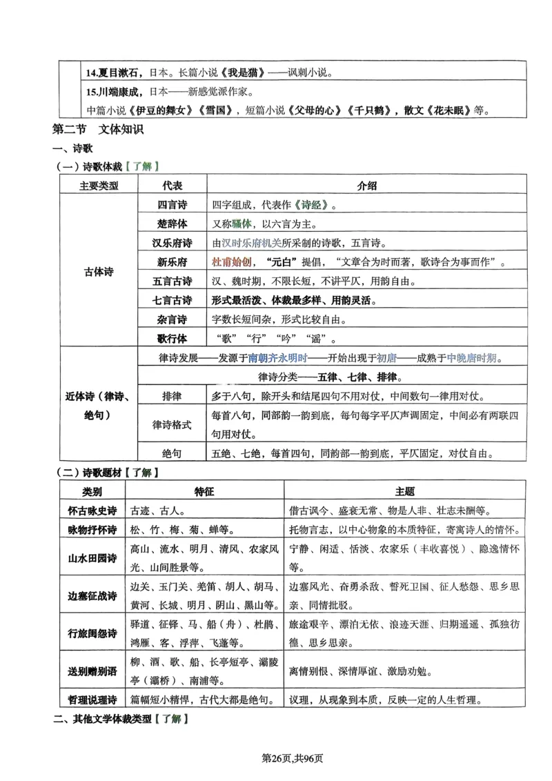 上岸熊高中语文学科知识学霸笔记_4-教培资料-26年最新资料-同步更新_初中高中教资_03科三专项（进去保存报考的学科即可）_01科目三FB网课、三色速记手册、知识点导图等推荐